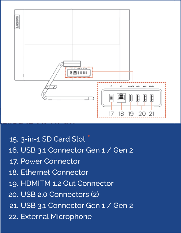 Work Station Inputs and Ports